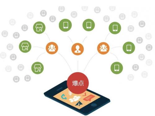 涪陵为什么越来越多的企业通过软文营销来引流